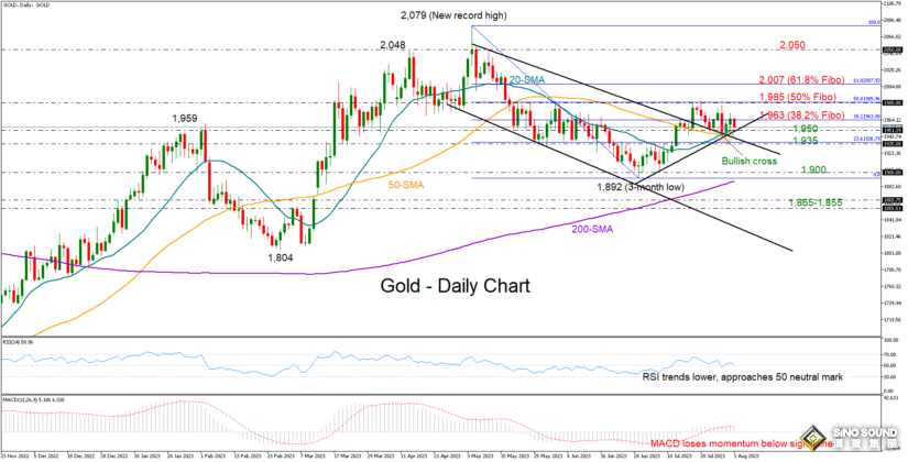 保持耐心吧！黃金技術面喜憂參半，失守這一水準恐引發大舉拋售