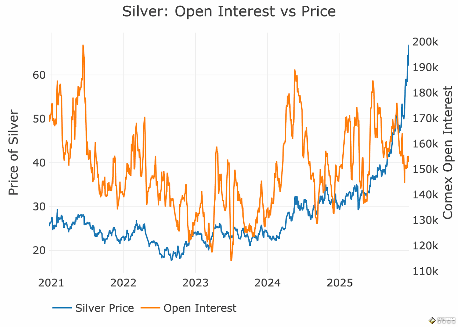 黃金奔向5000大關、白銀直指100美元——在此之前，市場要先降溫？