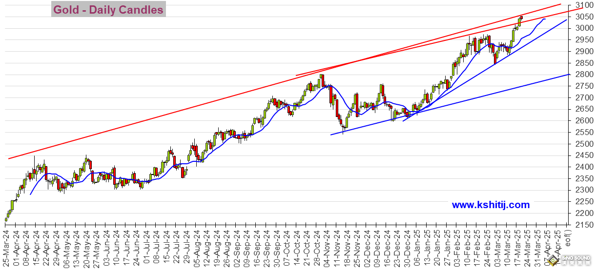 勁爆行情一觸即發！美聯儲利率前景突然“大變臉” 黃金、美元指數、美股、日元、歐元、英鎊、澳元和人民幣技術前景分析