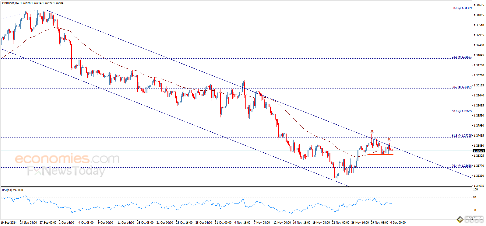 “小非農”將率先登場！小心鮑威爾引發金價大跌 歐元、英鎊、日元和黃金最新日內交易分析