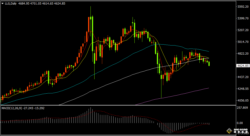 漢聲張新才:[4月28日晚評]美元指數反彈上漲，國際金價承壓下跌