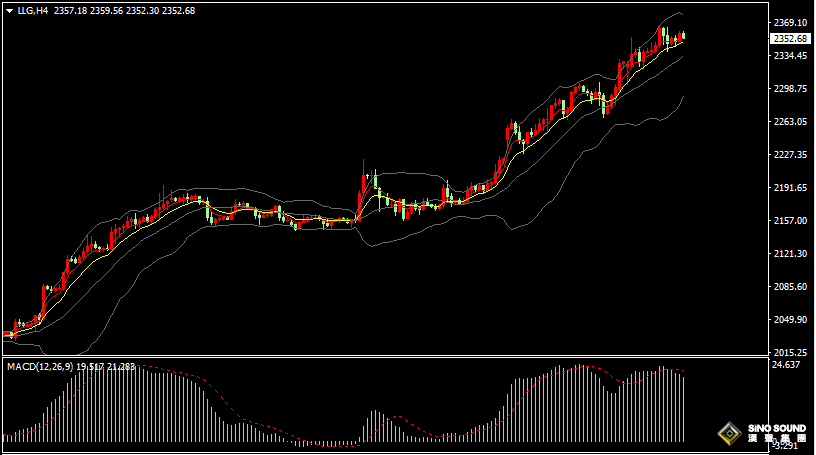 漢聲張新才:[4月10日晚評]關注美國CPI數據表現，估計晚間市場波動加劇