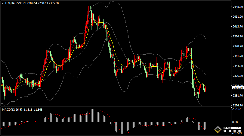 漢聲張新才:[6月11日晚評]國際局勢變幻不定，金價短線方向不明