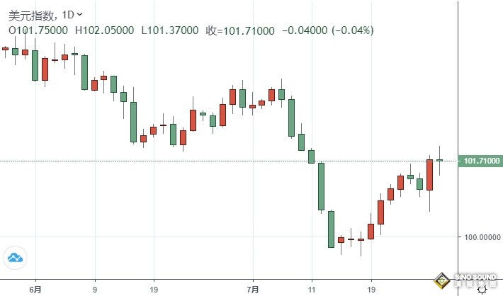 市場周評：超級衝擊波撼動市場！三大央行決議與重磅數據引爆行情 美元與黃金“巨震”