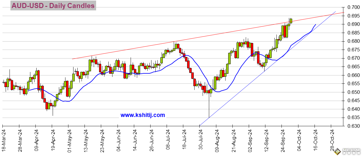 為大行情做好準備！鮑威爾講話重磅來襲 美元指數、日元、歐元、英鎊、人民幣和澳元技術前景分析