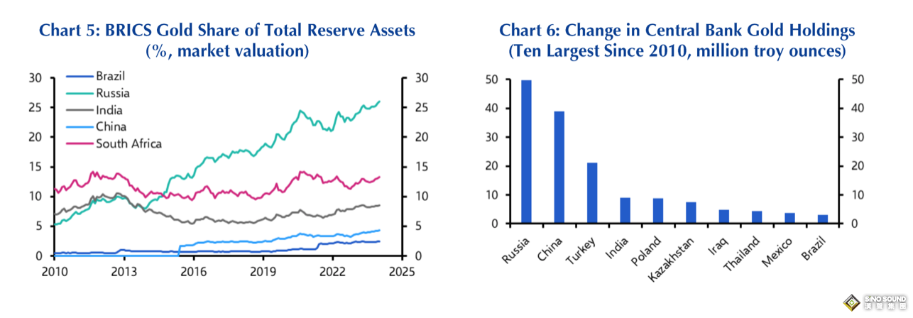 凱投宏觀：金價虛晃一槍 黃金漲勢遠未結束