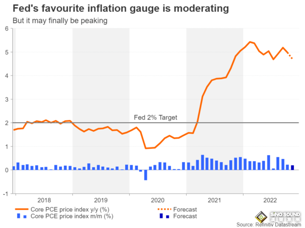 “兩大數據”將重磅落地！黃金1810多重避險保護 高級分析師：2023年美元走軟、金價反向上漲