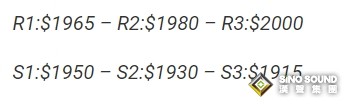 CPI支持美聯儲鷹派！為美元進一步走強做準備 黃金1930空頭蠢蠢欲動