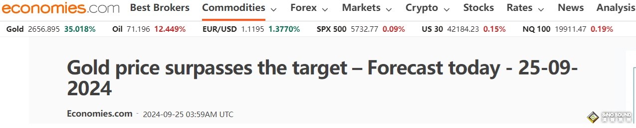 知名機構：金價成功突破首個看漲目標！黃金恐還有40美元大漲空間