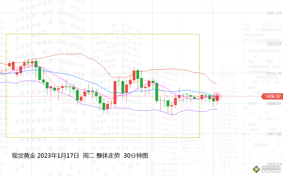 張堯浠：黃金回撤空間調整有限、中長期前景看漲不變