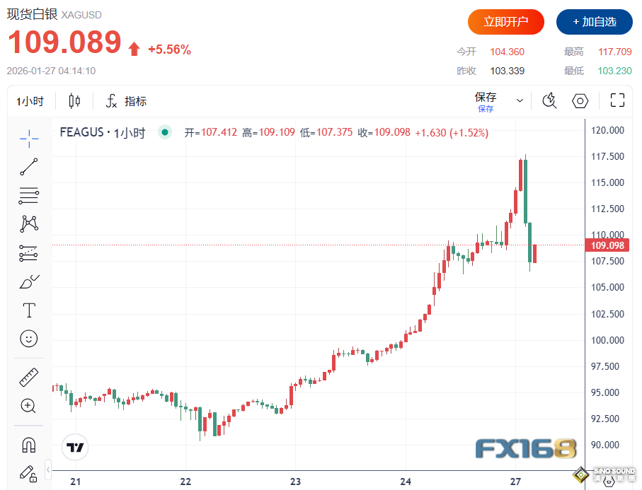 白銀暴漲與中國“僵屍銀行”出逃潮有關？“美元末日鐘”說法再起：世紀機遇還是泡沫警報