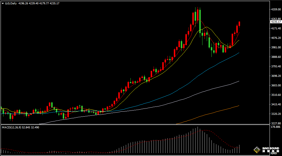 漢聲張新才:[11月13日晚評]估計晚間行情波動加劇，注意短線管控倉位風險