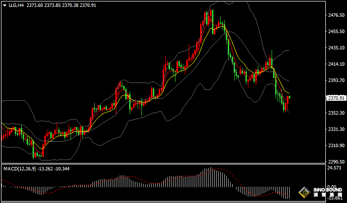 漢聲張新才:[7月26日早評]今晚公佈美國PCE通脹數據，預計市場再度引發劇烈波動