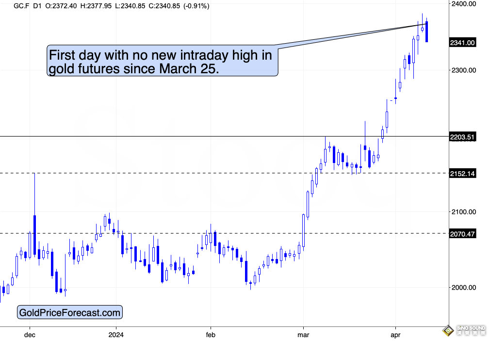 黃金下跌才剛開始！貴金屬、匯市降息定價突變 分析師：美元/日元本輪反彈很特別……