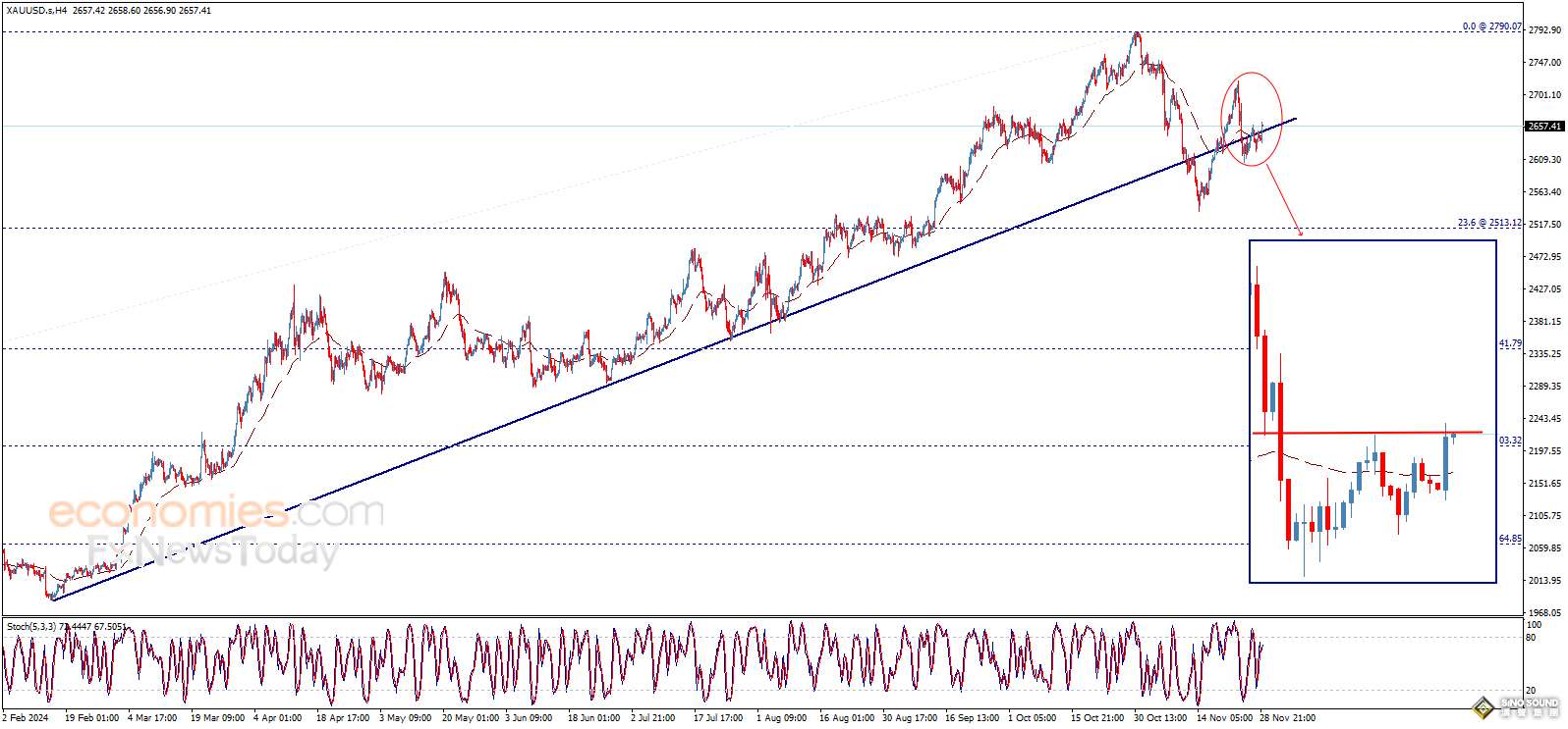 金價飆升後技術面現重大看漲信號！首個目標看向該位 知名機構最新黃金交易分析