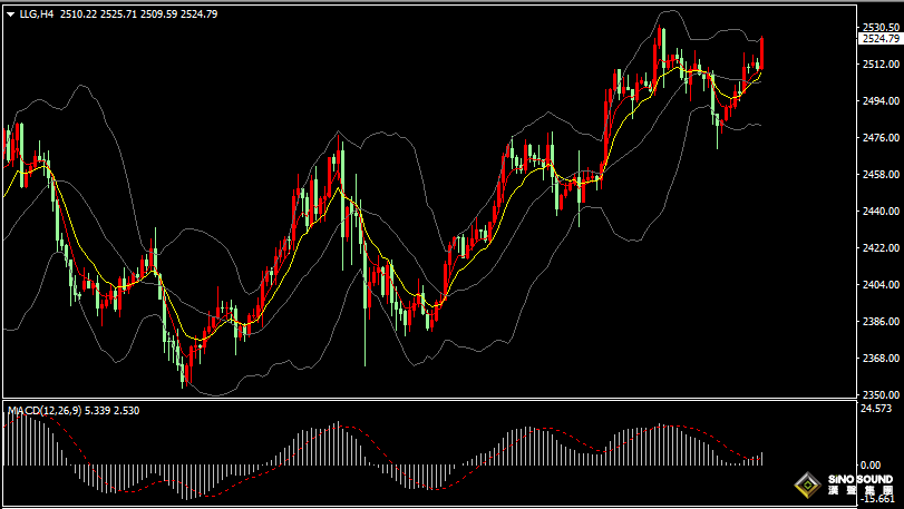 漢聲張新才:[8月26日晚評]歐美央行降息臨近，金價持續高位整理