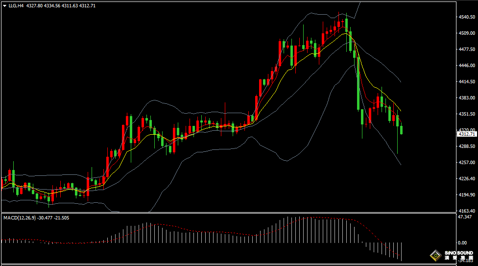 漢聲張新才:[12月31日晚評]2025年最後一個交易日，流動性稀薄導致行情波動較大