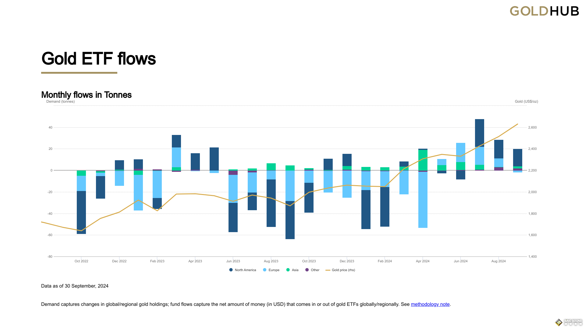 美國市場驚現重要“拐點”！分析師：基金連月瘋買黃金 經濟發生“根本性變化”