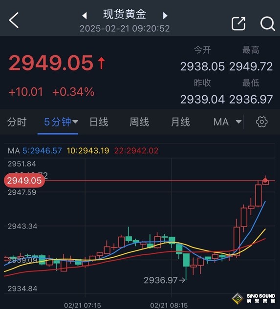以色列突遭恐怖襲擊、總理命令軍隊開展密集行動！金價飆升逼近歷史高位 如何交易黃金？