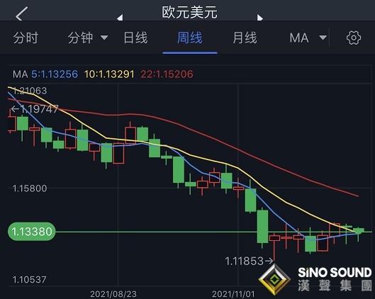小心！本周這些大事恐引發市場巨大波動 歐元、英鎊、日元、澳元和黃金本周技術前景分析