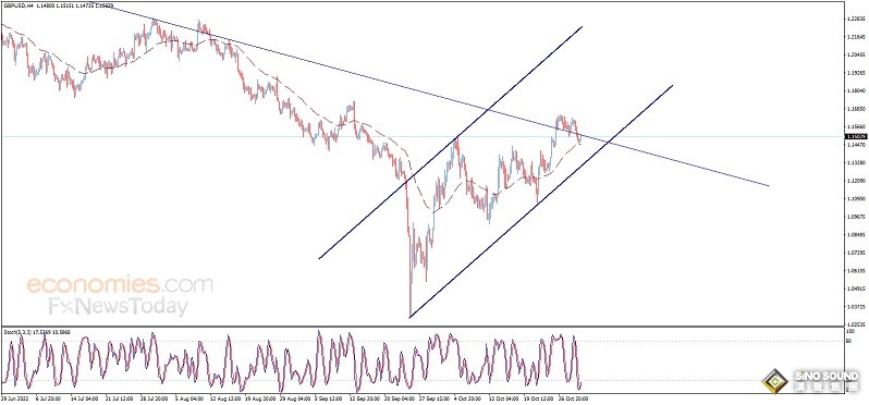 美元大跌、金價飆升逼近1650！今晚這一重磅數據恐再點燃行情 歐元、英鎊、日元和澳元最新交易分析