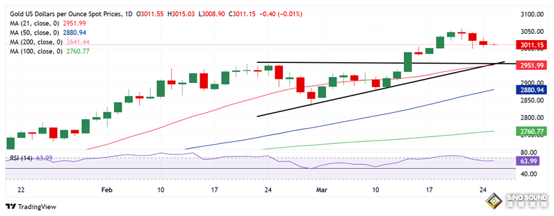 黃金交易提醒:這兩大因素恐點燃行情！