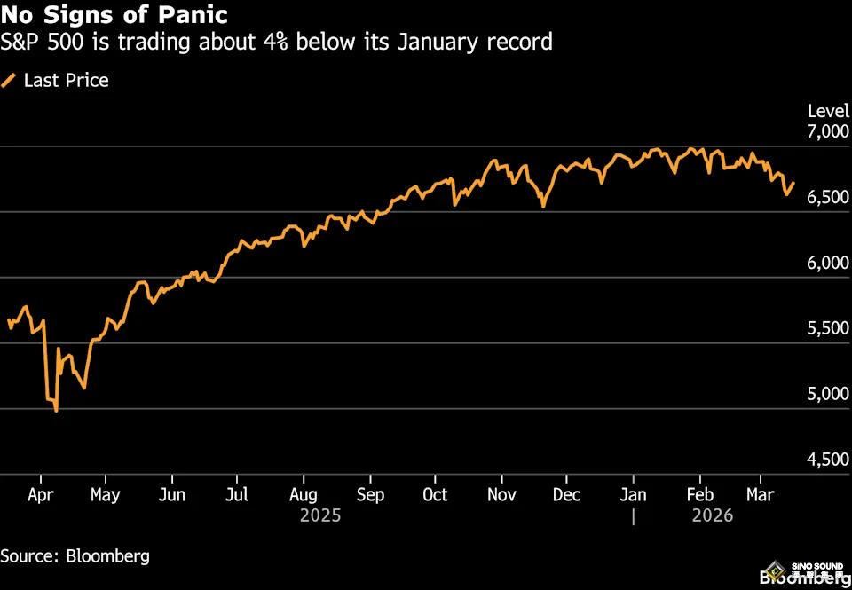 美銀突然拉響警報：市場太低估伊朗戰爭了！聰明錢已悄然調倉：買美元、加碼原油、拋股票和美債