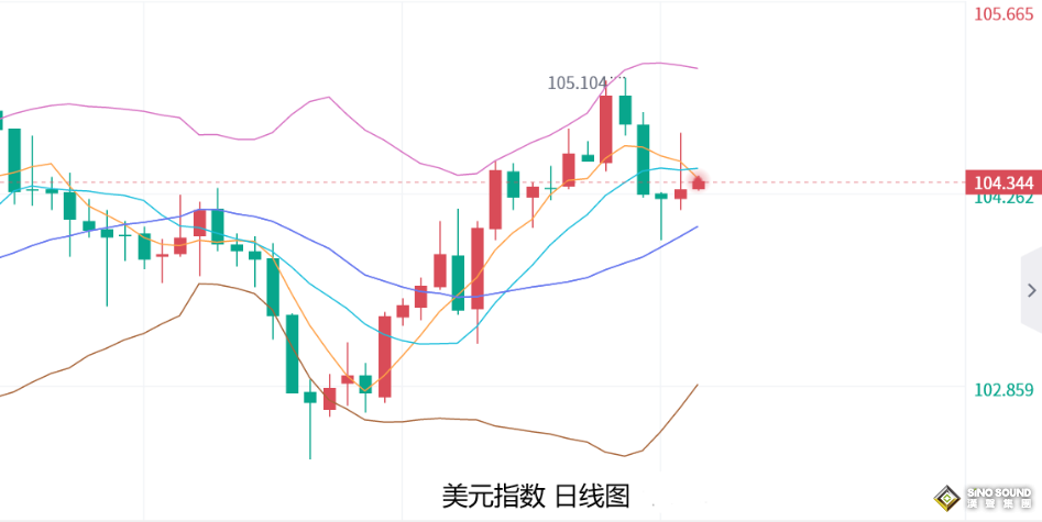 張堯浠：黃金無視非農再創高點、關注2300關口持穩力度