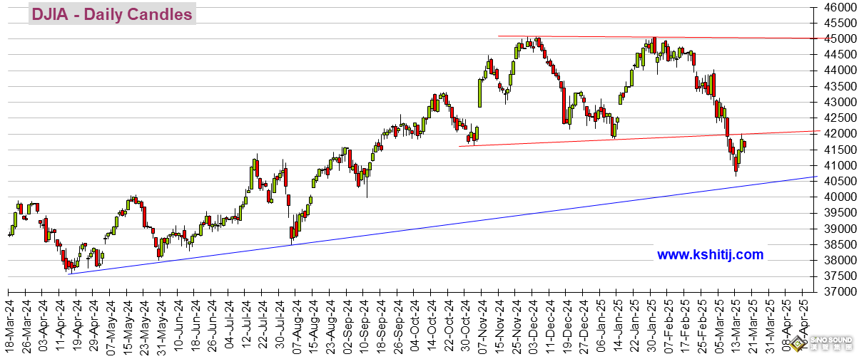 勁爆行情一觸即發！美聯儲利率前景突然“大變臉” 黃金、美元指數、美股、日元、歐元、英鎊、澳元和人民幣技術前景分析
