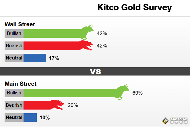 鮑威爾意外扮演黃金“殺手”！下周數據潮來襲 金價即將起飛？