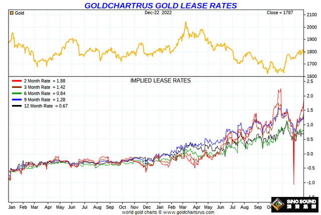 對沖、對沖、再對沖！“央行囤貨、金價與道指比率看漲” 黃金明年是巨大贏家？