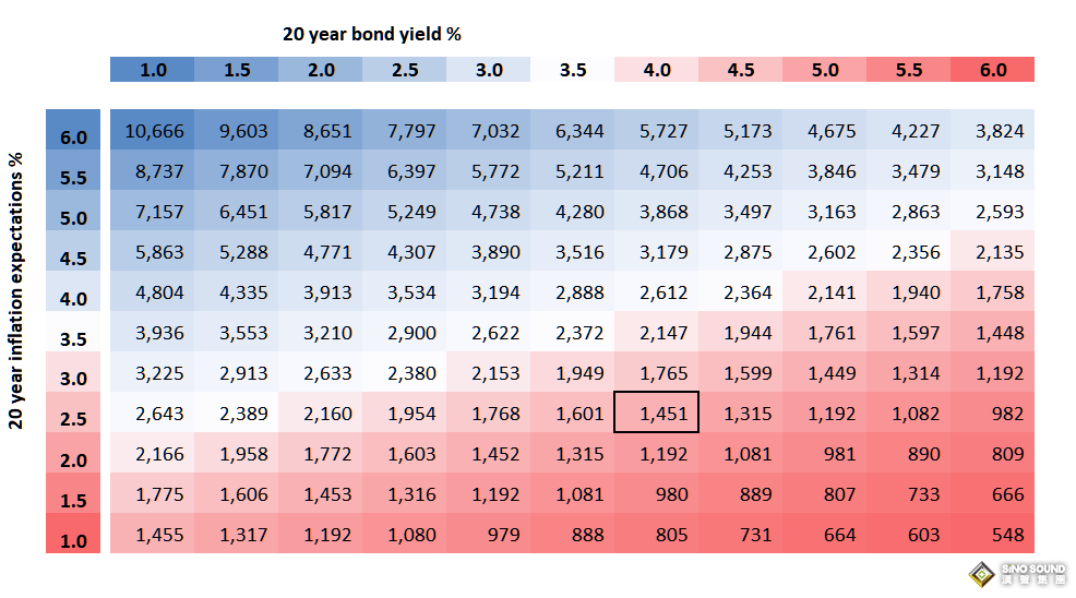 金價有望破4000！黃金“避險估值尚未溢價” 上演1990年代長期熊市大幅折扣