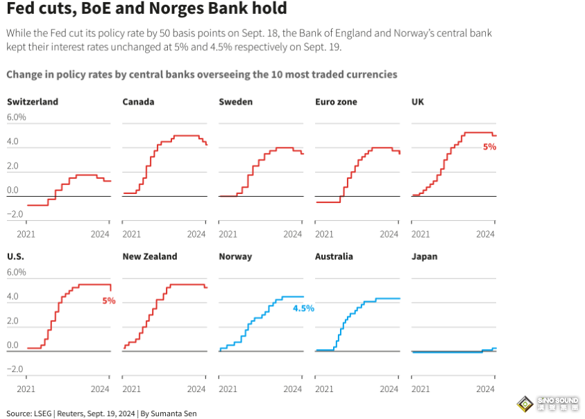 金價還能重回2600美元嗎？