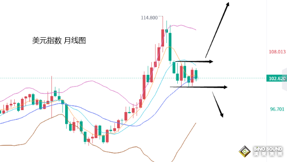 張堯浠：避險攜手美數據疲軟預期、黃金上半周暫看反彈