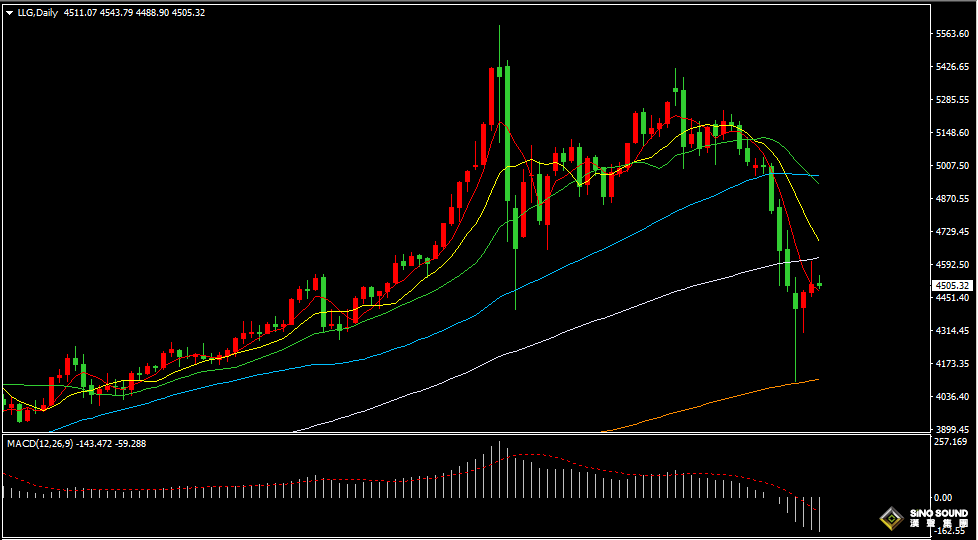 漢聲張新才:[3月26日早評]中東局勢持續擾動市場，黃金獲得二日反彈上漲