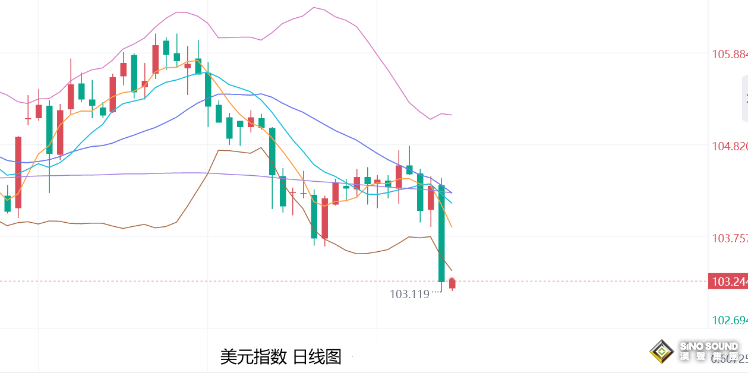 張堯浠：非農助添降息次數、黃金維持震盪待攀升前景