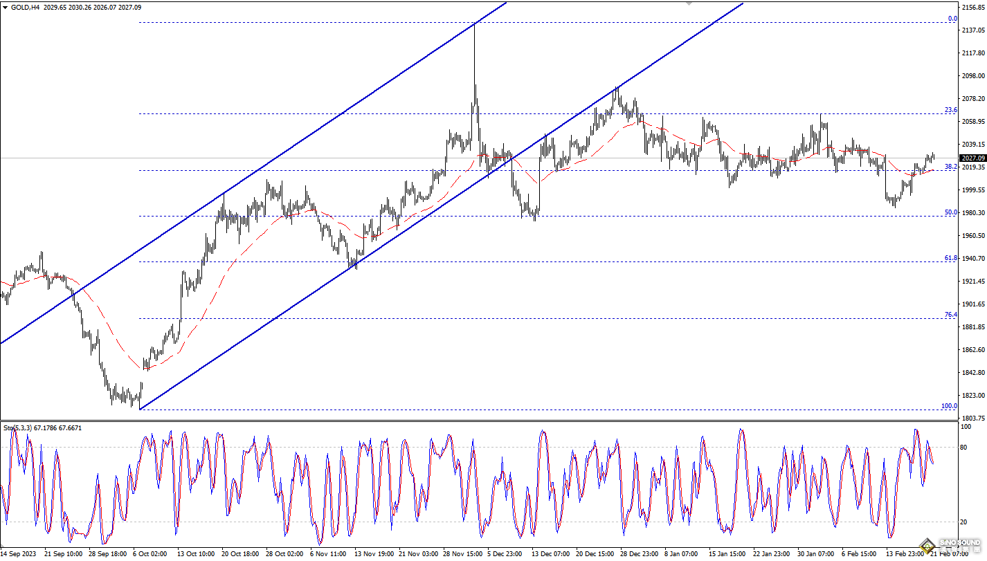 歐陽承曦：現貨金價繼續爬升