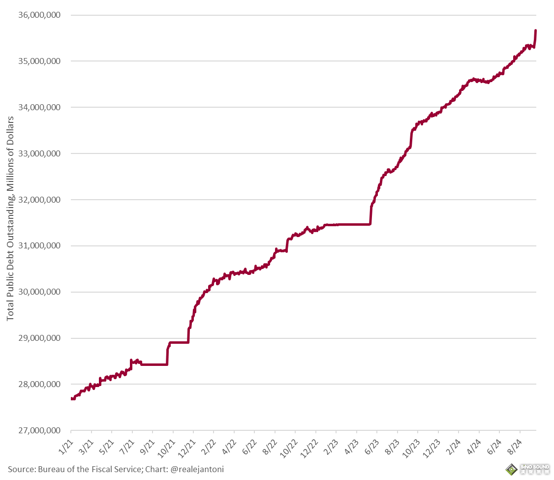 美國市場驚現重要“拐點”！分析師：基金連月瘋買黃金 經濟發生“根本性變化”