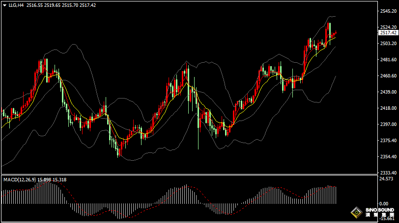 漢聲張新才:[8月21日早評]美聯儲9月降息預期增強，金價再度刷新歷史紀錄