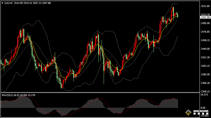 漢聲張新才:[8月21日晚評]關注美聯儲會議紀要影響，估計市場波動加劇