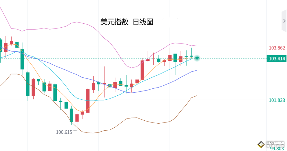 張堯浠：地緣局勢及數據盡顯利好、金價有望反彈轉強