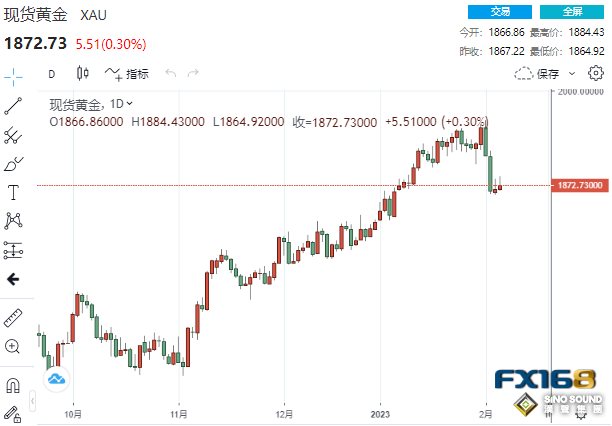 鮑威爾“鷹鴿齊舞”玩壞市場！黃金上演高臺跳水 美聯儲五劍客恐再引爆市場