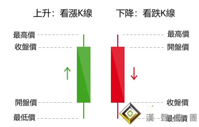 伦敦银实时行情走势图的涨跌