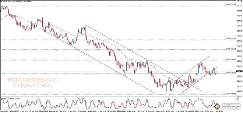勁爆行情箭在弦上！美聯儲決議與“小非農”倒計時 歐元、英鎊、日元、澳元和黃金最新交易分析