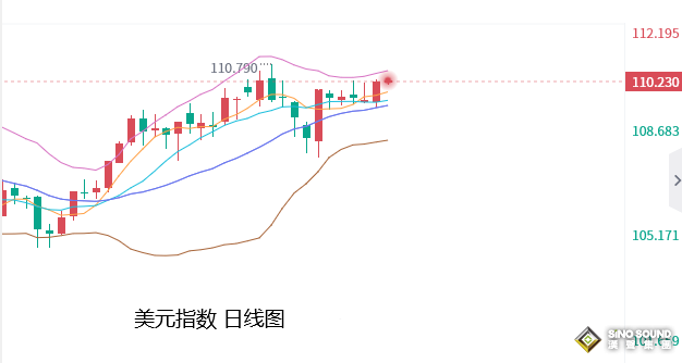 張堯浠：加息預期即將落地、鮑威爾將引領黃金實際走勢