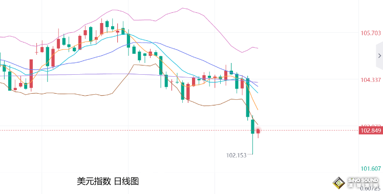 張堯浠：黃金跟隨全球股市崩盤拋售、短期維持震盪承調整