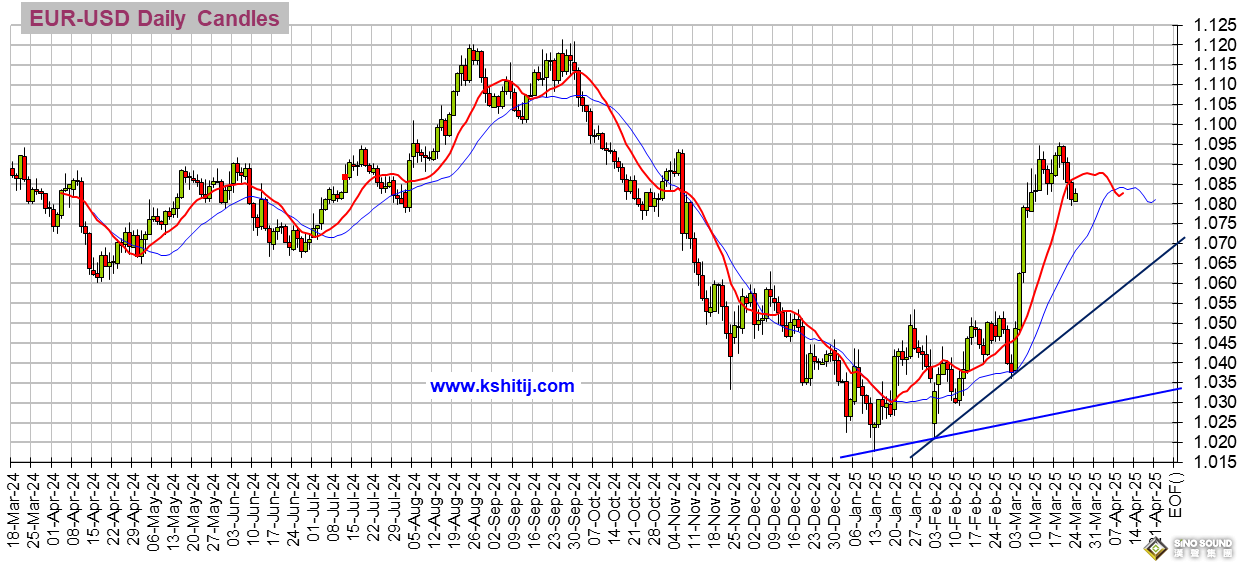 系好安全帶！這件經濟大事恐點燃本周行情 黃金、美元指數、美股、日元、歐元、英鎊、澳元和人民幣技術前景分析