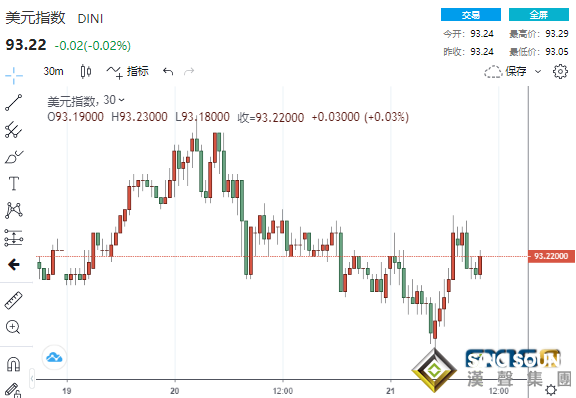 風云變幻！“黑周一”后市場暴力反彈、黃金暴拉逾20美元 本周兩大重磅考驗強勢來襲