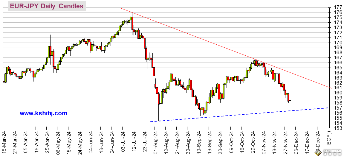 特朗普驚人言論刺激美元大漲 金價一度暴跌近28美元 美元指數、黃金、日元、歐元、英鎊、人民幣和澳元技術前景分析