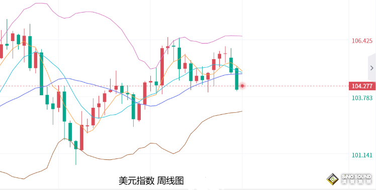 張堯浠：美CPI提升降息預期押注、黃金多頭蓄力待刷新高